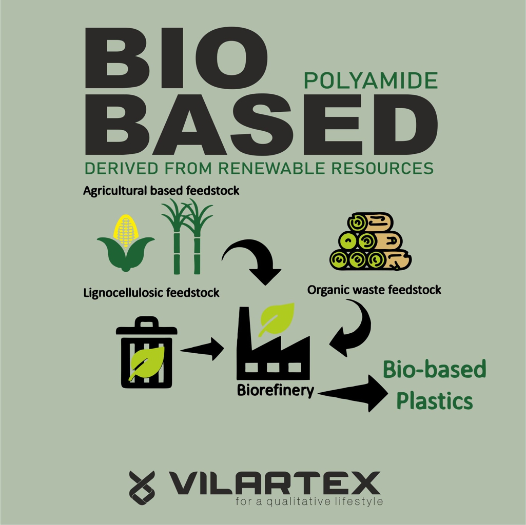 BIO BASED PA.