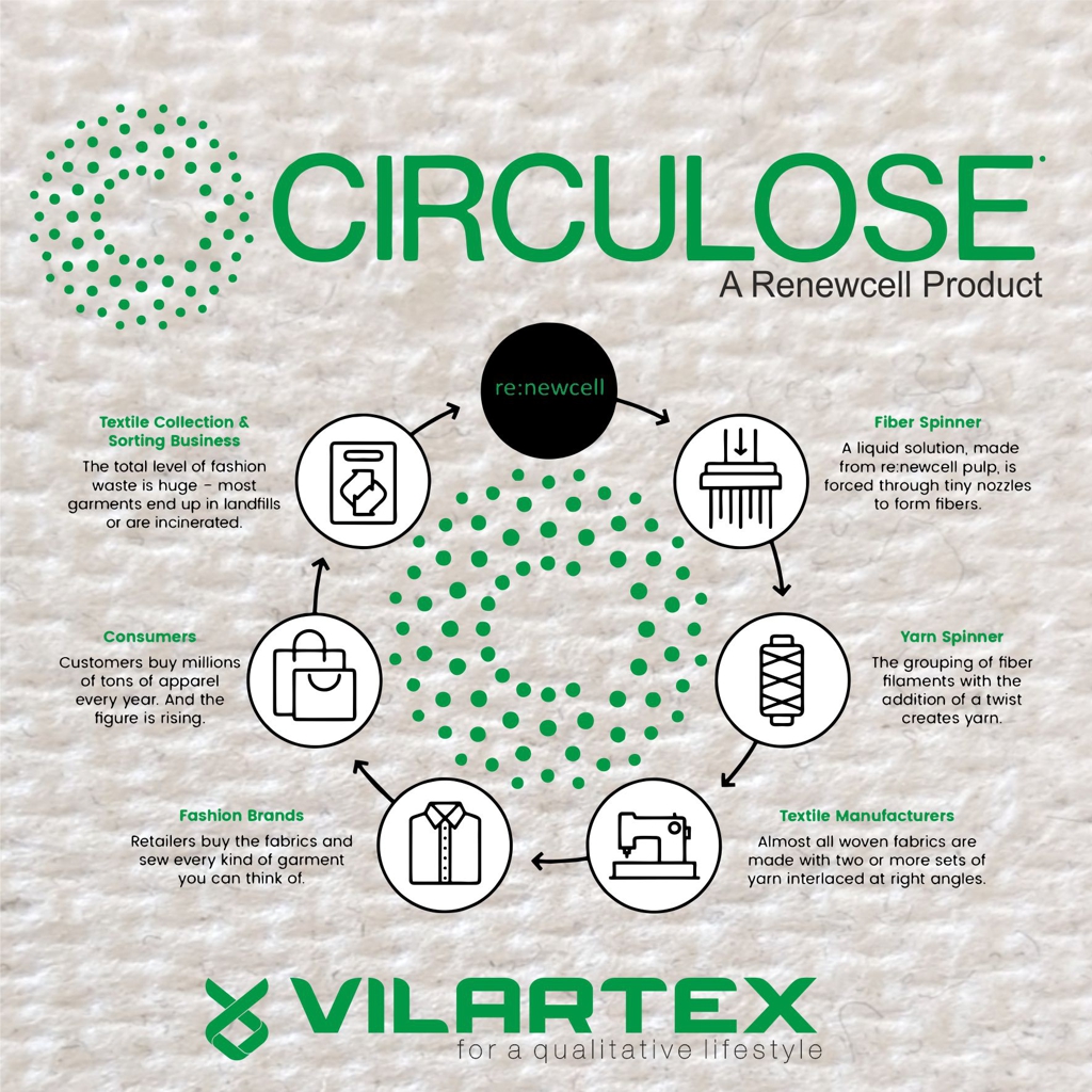 CIRCULOSE